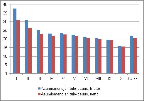 Kuvio 3.