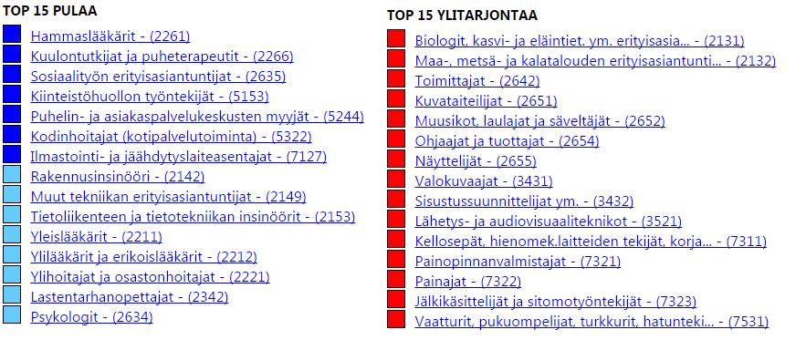 ammateissa Pääkaupunkiseutu