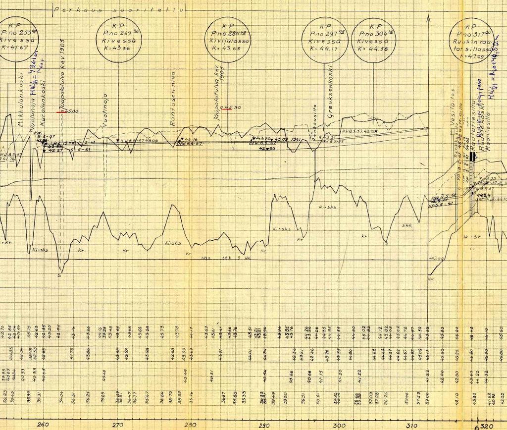 14 v. 1905 kevät jääpato HW 8.5.1957 Kuva 8. Jääpatohavainnot keväällä v. 1905 sekä suurimpia vedenkorkeushavaintoja alueelta.