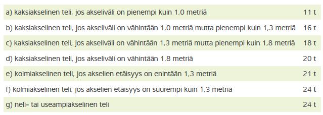 Kuva 3.