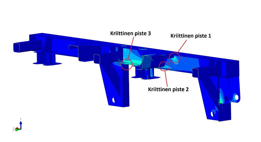20 4.2 Kriittiset kohdat väsymiselle Rakenteesta tiedetään kokemuksen perusteella, mitkä kohdat hajoavat ensimmäisenä ja joita on jouduttu uusimaan tai korjaamaan.