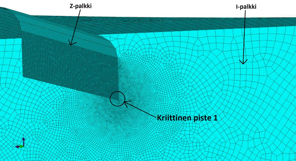 22 Kuva 13. Elementtiverkon tihentäminen kriittisten kohtien läheisyydessä. 4.