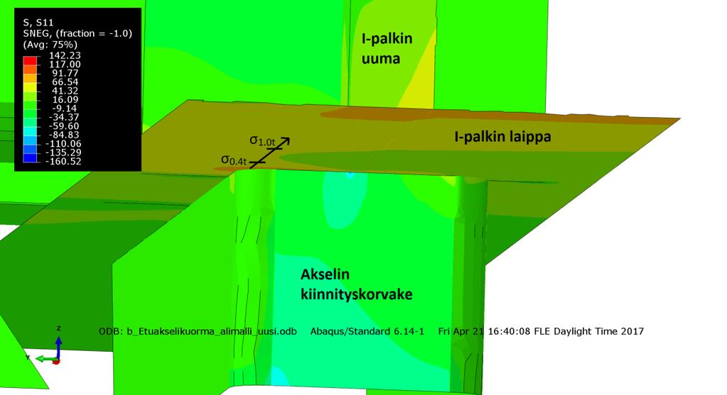 28 Kuva 18. Etuakselikuorman tapauksessa kriittisen pisteen 3 jännityskeskittymä ja hot spotjännityksen määrittäminen.