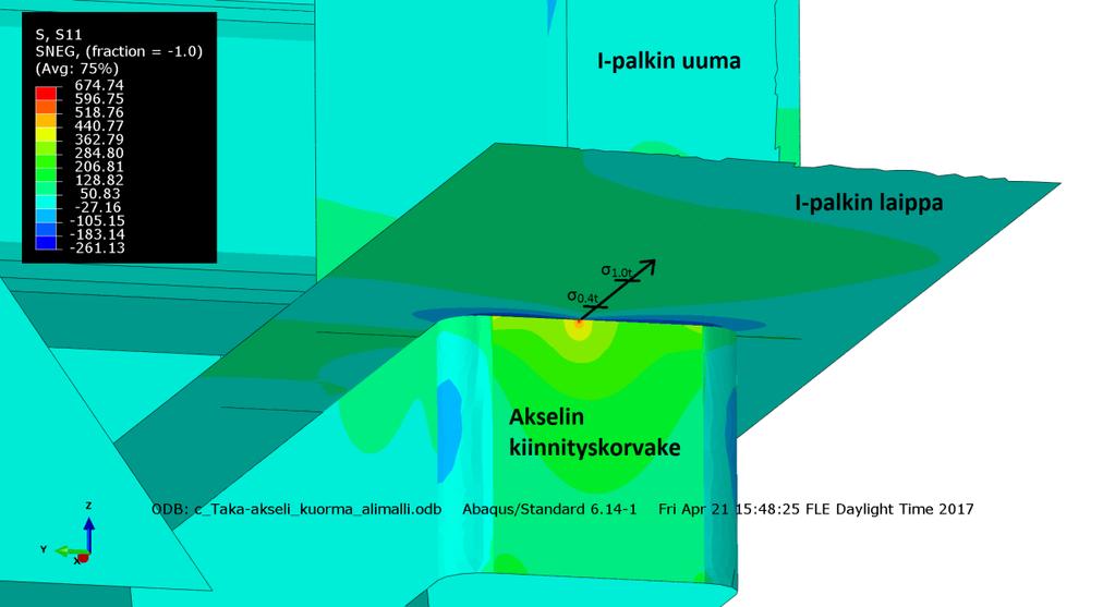 30 Kuva 20. Taka-akselikuormituksen tapauksessa kriittisen pisteen 3 jännityskeskittymä ja hot spot-jännityksen määrittäminen.