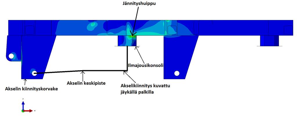 36 6.2 Tutkimuksen virhe- ja herkkyysanalyysi Tutkimuksen kriittisten pisteiden hot spot-jännitysten määrittämiseen käytettiin hieman kyseenalaista menetelmää, johtuen FE-mallin kuorirakenteesta.