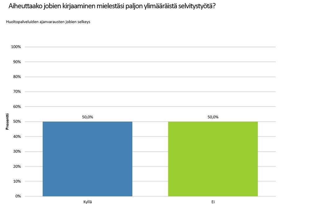 varauksien