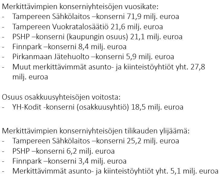 Konsernin tuloksen muodostuminen 2016 1.1. - 31.12.2016 Milj.