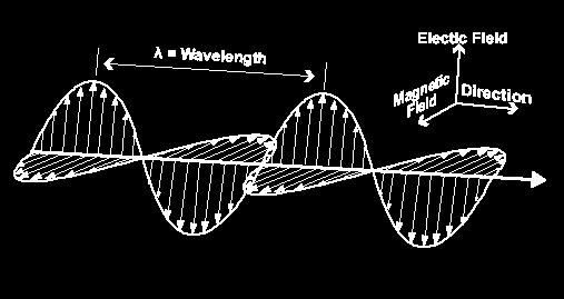 ε o e 2πi Ψ x,t # x % $ λ νt & ' ( ) # = εo