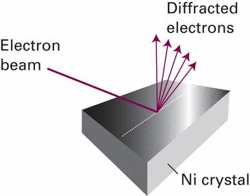 (2) Elektronin kineettinen energia riippuu