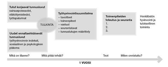 naisuuksia voidaan kuvata monin tavoin, ne on syytä sitoa yrityksen liikeideaan. Henkilöstön laadullista mittausta tehdään työhöntulohaastatteluissa, terveystarkastuksissa ja kehityskeskusteluissa.
