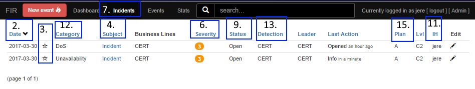 102 status 9. näkyy tila (open/closed confi- 10. ei näy luottamuksellisuus den- tiality actor_id 11. näkyy käyttäjä category_id 12. näkyy poikkeaman luokka (Dos, Unavailability) detection_id 13.