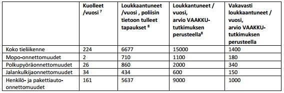 8 vaikeus, kuljettajien ajotaidot ja vahinkotilanteissa vahingonkorvaajan määräytyminen.