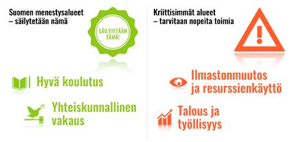 VALTIONEUVOSTON SELONTEKO KESTÄVÄN KEHITYKSEN GLOBAALISTA TOIMINTAOHJELMASTA AGENDA2030:STA Kuva 2.