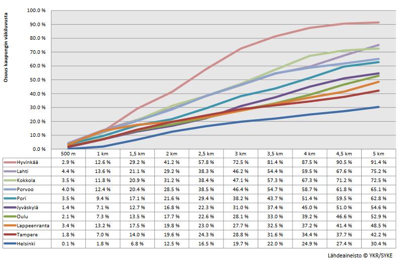 The share of the population of the city The