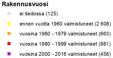 Loma-asuntojen rakennusvuosi FCG suunnittelu ja tekniikka Loma-asuntoja yht. n. 4 900 kpl Huom.