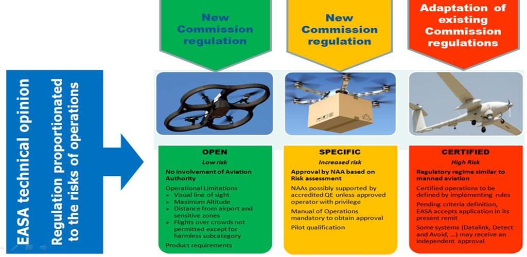 EASA regulaation peruspilarit 4.5.