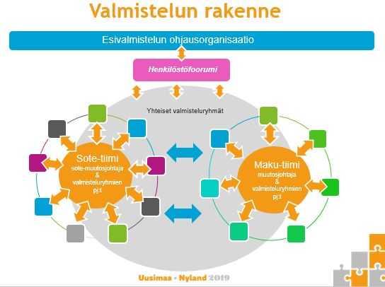 MUISTIO 4/2017 5 maakuntauudistus kannattaa huomioida vaaleissa.