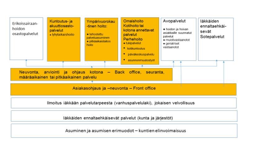 palveluista asiakaslähtöisen, hallittavan ja kustannustehokkaan