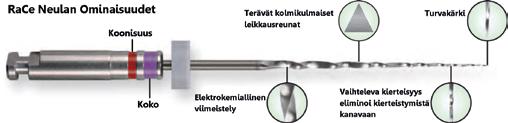 Juurenhoito Biologista ja konservatiivista koneellista juurikanavan laajentamista, jolla mahdollistetaan tärkeän hammaskudoksen maksimaalinen säästäminen sekä turvallisen avauksen onnistuminen