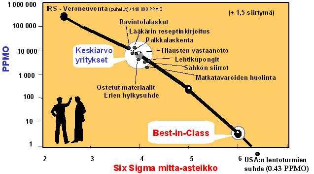 18 K U V IO 1 0. S i x S i gm a m i t t a - a s t e i k k o ( S i x S i gm a. ) 4.