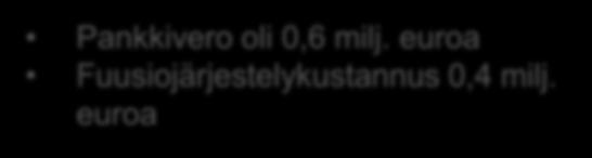 Kustannusten nousu hidastui Milj. euroa + 2 % 36,7 37,5 18,6 +3 % 19,2 Pankkivero oli 0,6 milj. euroa Fuusiojärjestelykustannus 0,4 milj.