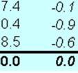 tiistaina 15,9 %.