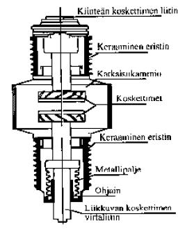 16 KUVA 5. Tyhjökatkaisijan katkaisukammio (Aura & Tonteri 1993, 282.) 4.1.3 Katkaisijan valinta Katkaisijan valinnassa tärkeimmät sähköiset suureet ovat katkaisijan nimellisvirta, nimellisjännite, katkaisukyky ja sulkemiskyky.