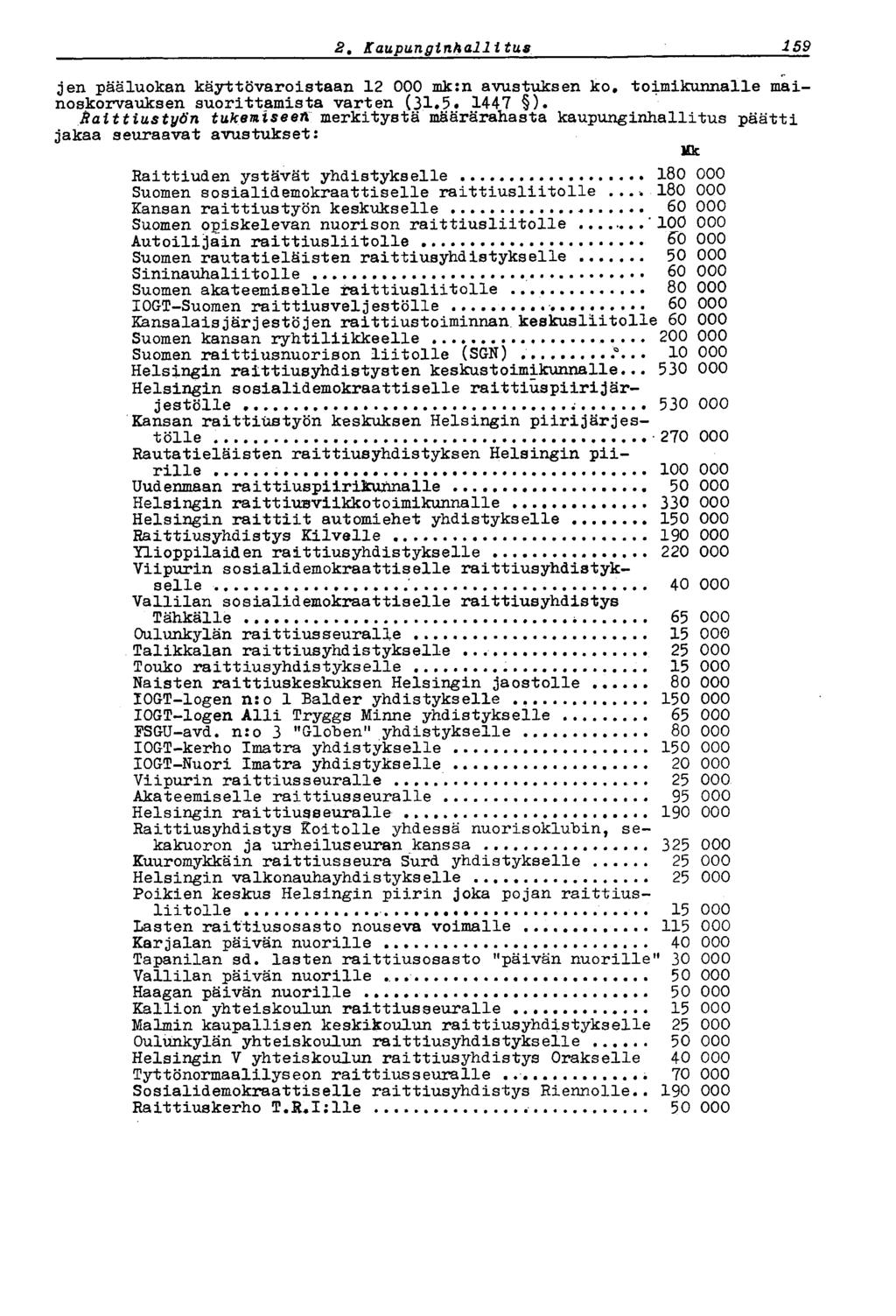 159 2, Kaupunginhallitus jen pääluokan käyttövaroistaan 12 000 mk:n avustuksen ko. toimikunnalle mainoskorvauksen suorittamista varten (31.5 1447 ).