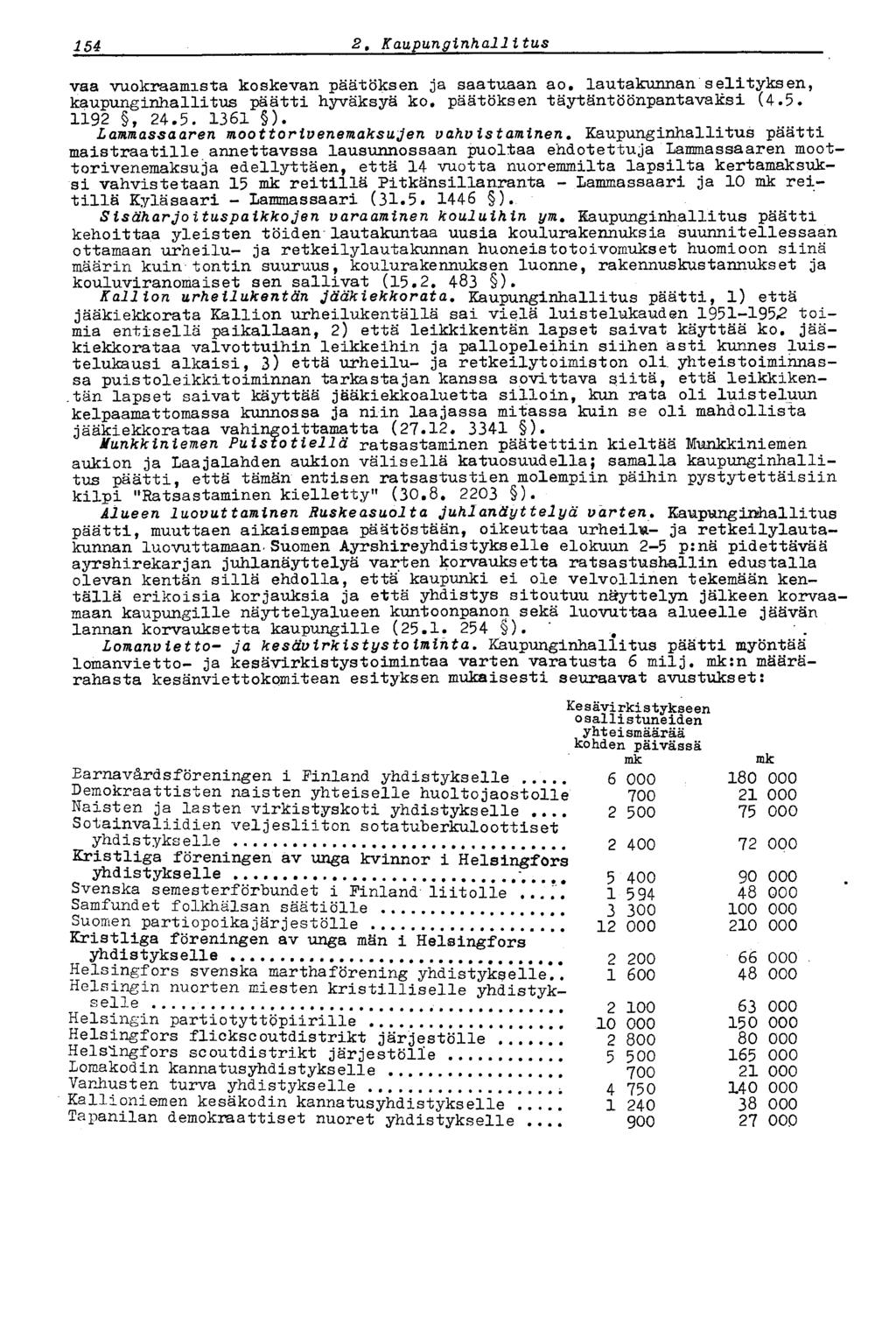 154 2 t Kaupunginhallitus vaa vuokraamista koskevan päätöksen ja saatuaan ao, lautakunnan selityksen, kaupunginhallitus päätti hyväksyä ko. päätöksen täytäntöönpantavaksi (4.5. 1192, 24.5. 1361 ).