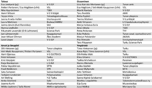 Liite 4. Maakuntastrategian kumppanuusprosessi Maakuntastrategiaprosessi alkoi 4.12.