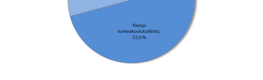 STUKin vakinaisen henkilöstön koulutustasoindeksin keskiarvo oli vuoden 2016 lopussa 6,59.