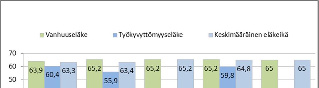 Säteilyturvakeskus 6 (20) 3.5 Vaihtuvuus ja eläköityminen Vakinaiseen palvelussuhteeseen tuli vuonna 2016 yhteensä 20 uutta henkilöä.