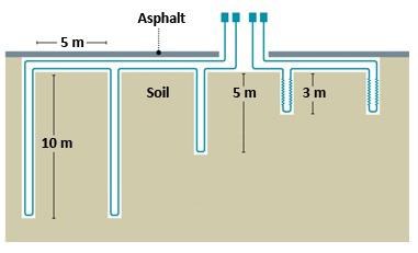 Mittausjärjestely asfalttilämpö mittauksia varten Mittausjärjestelmä: - porauksessa asennettiin mataliin kaivoihin putki, jonka