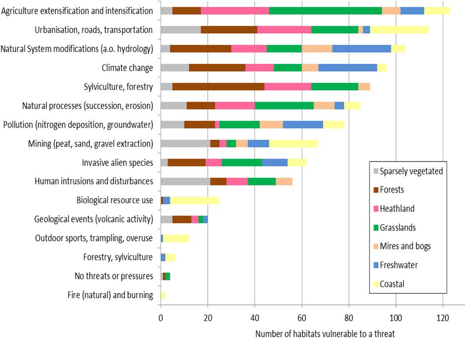 Euroopan uhanalaiset luontotyypit 2013-2016 http://ec.europa.eu/environment/nature/knowledge/redlist_en.htm http://forum.eionet.europa.eu/european-red-list-habitats/library European Red List of Habitats 2016: 1.