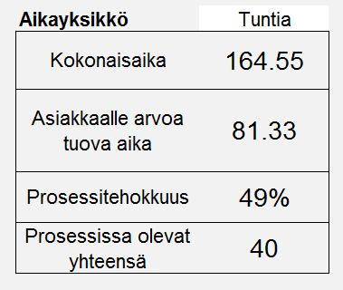 avainluvut - Arvovirtakartta tuleva Tulevan