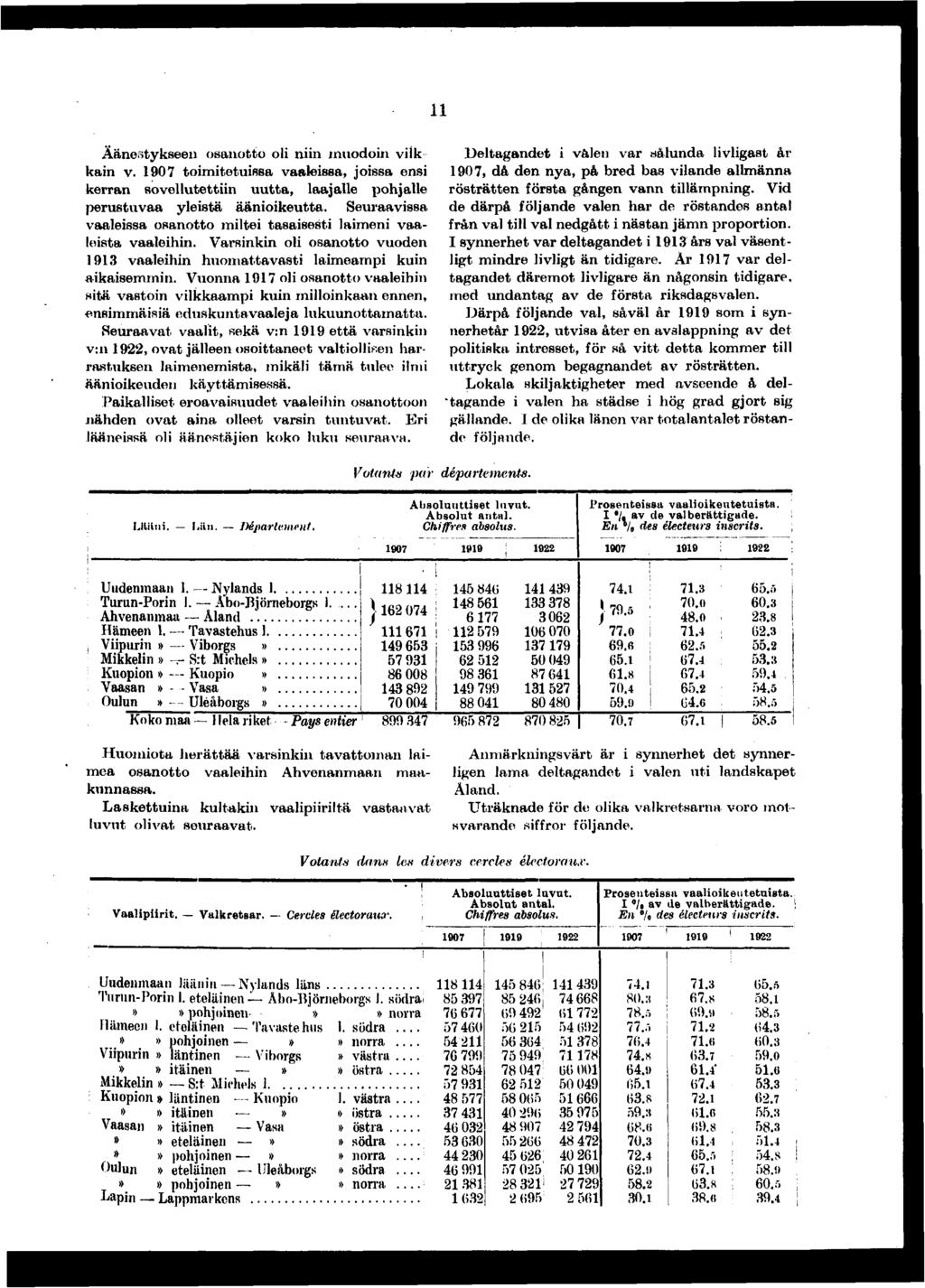 Äänestykseen osanotto ol nn muodon vlk kän v. 0 tomtetussa vaalessa, jossa ens kerran sovellutettn uutta, laajalle pohjalle perustuvaa ylestä äänokeutta.