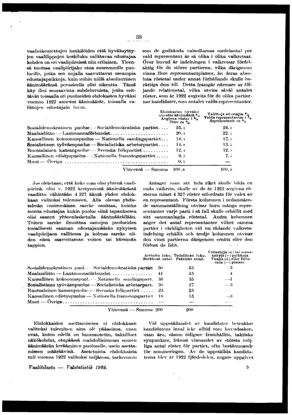 vaalokeutettujen henklöden että hyväksyttyjen vaallppujen keskluku valttavaa edustajaa kohden on er vaalpressä nn erlanen.