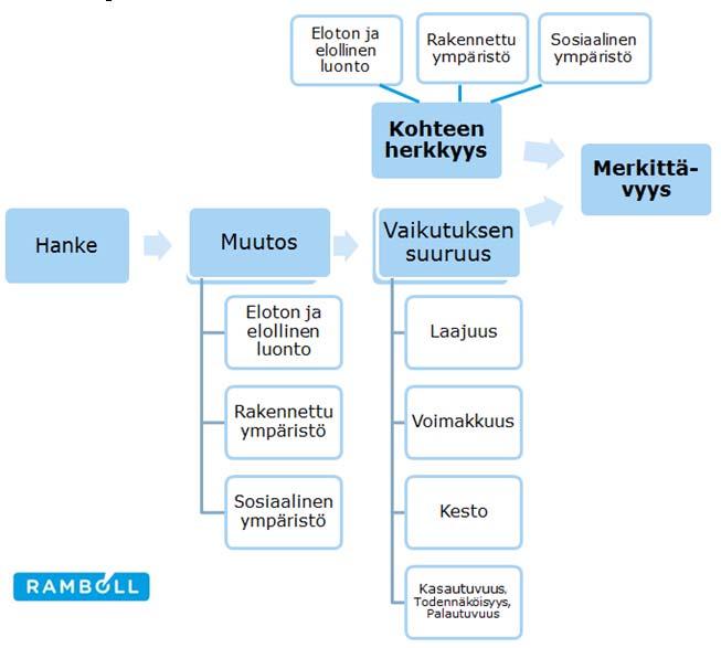 72 Kouvolan kaupunki, puhtaiden ylijäämämaiden läjitysalueen YVA-ohjelma 7.