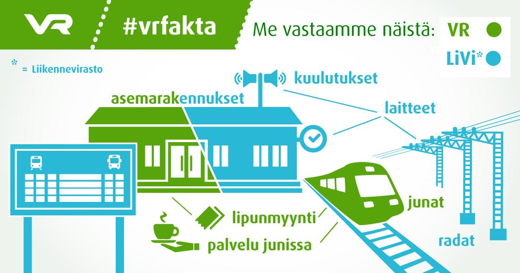 7 Kuva 1. Rautatieliikenteen vastuunjaot Liikenneviraston ja VR-Yhtymä Oy:n välillä.