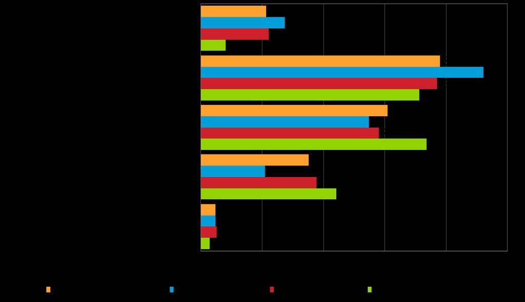 4. PK-YRITYSTEN KASVUHAKUISUUS JA UUSIUTUMINEN Koko maan pk-yrityksissä on kasvuhakuisuuden kannalta tarkasteltuna eniten mahdollisuuksien mukaan kasvamaan pyrkiviä pk-yrityksiä (39 %).