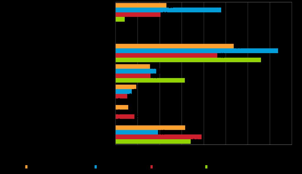 5. PK-YRITYSTEN KANSAINVÄLISTYMINEN Koko maan pk-yrityksistä noin joka viidennellä, teollisuudessa vajaalla puolella ja palvelualan pk-yrityksistä noin joka kymmenennellä on suoraa tuontitoimintaa.