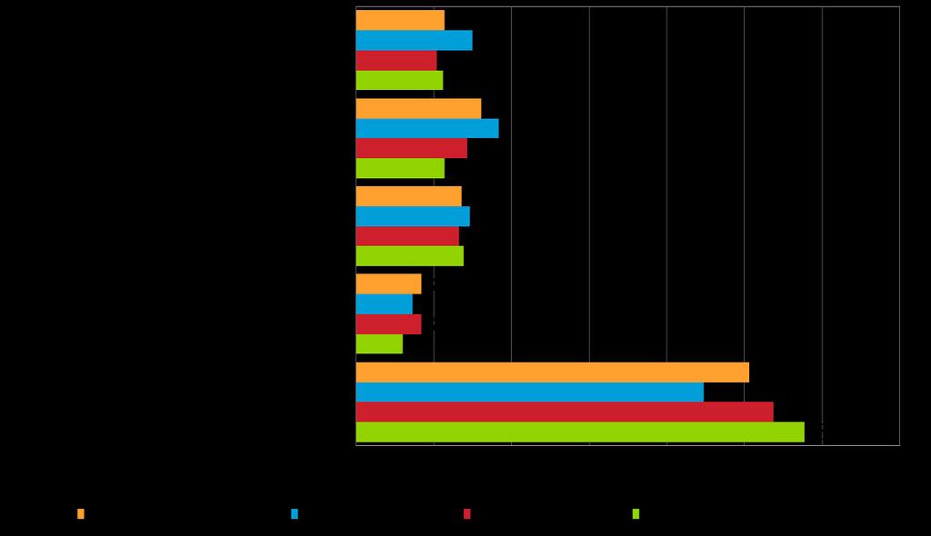8. OMISTAJANVAIHDOS Yli puolet pk-yritysbarometriin vastanneista koko maan ja vertailutoimialojen päättäjistä sanoo seuraavansa yrityksensä arvoa aktiivisesti. Taulukko 5.