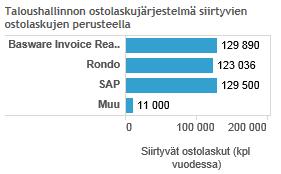 Ostolaskujärjestelmät 14.2.