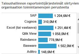 Konsolidointi- ja