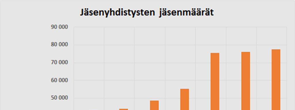 lukumäärä Kaavio 2.