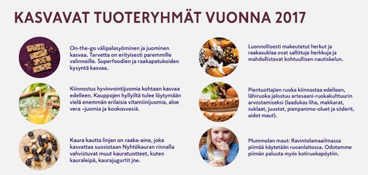 Elintarvike- ja luonnontuotealan trendit Anneli Salonen, marraskuu 2016-huhtikuu 2017 Luonnontuote- ja puutarha-alan kehittäminen Pohjois-Karjalassa esiselvityshanke Keskon tutkimus, 28.11.