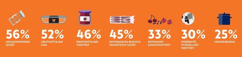 Ruokatrendi 2017: Tiedostava kuluttaminen Järkevä kuluttaminen on saavuttanut vahvan aseman.
