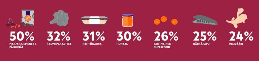 Ruokatrendi 2017: Ruokaseikkailut Ruoasta haetaan yhä enemmän elämyksiä ja yhteisöllisyyden kasvun myötä myös yhdessä tehden.
