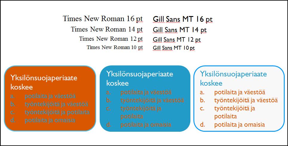 otimme huomioon myös värin vieressä ja taustalla olevat värit (ks. Loiri & Juholin 1999, 112 113). Värien yhteensopivuutta ja kirjaintyypin valintaa havainnollistamme kuviossa 2. KUVIO 2.