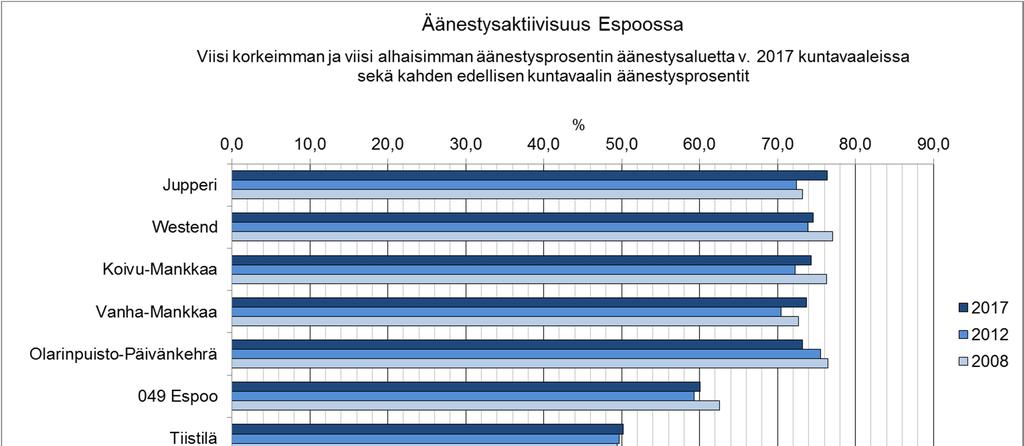 Äänestysaktiivisuus vuonna